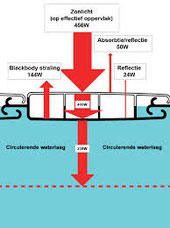 Schema werking solar lamellen