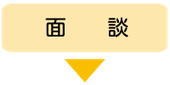 WellLife西大塚事業所（利用の流れ）