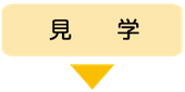 WellLife西大塚事業所（利用の流れ）