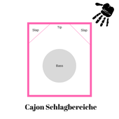 Cajon Schlagbereiche