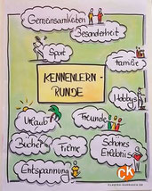 Visualisieren an der Flipchart: Kennenlernrunde | Claudia Karrasch, Bonn