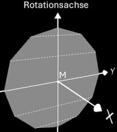 Dodecagon (Zwölfeck) als Querschnittsfläche des Rotationskörpers zum geraden Dodecasphericon