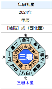 安倍昭恵さんの性格・運気・運勢を占ってみると