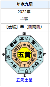 佐藤瑠雅さんの性格・運気・運勢とは？