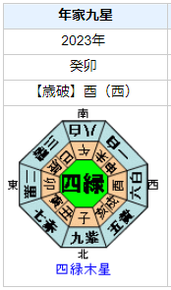 ムロツヨシさんの性格・運気・運勢とは？