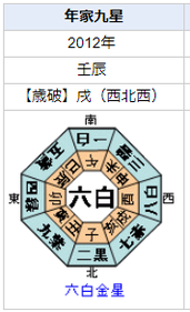 反田恭平さんの性格・運気・運勢とは？