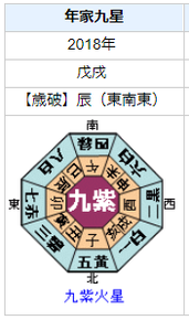 井上尚弥選手の性格・運気・運勢とは？