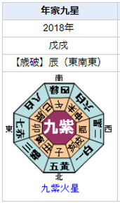 東出昌大さんの性格・運気・運勢を占ってみると