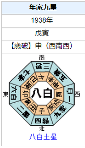 笠置シヅ子の性格・運気・運勢とは？