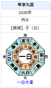 遠藤雄弥さんの性格・運気・運勢とは？