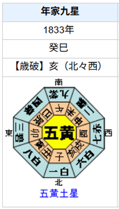 大塩平八郎の性格・運気・運勢とは？