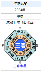 羽村仁成さんの性格・運気・運勢とは？