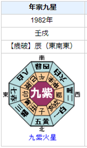 夢枕獏さんの性格・運気・運勢とは？