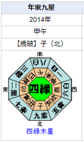 岡田将生さんの性格・運気・運勢を占ってみると