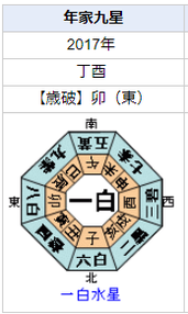 グレアム・ポッターの性格・運気・運勢とは?