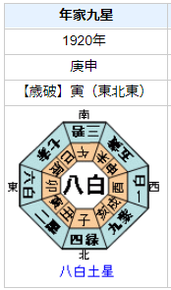 芥川龍之介の性格・運気・運勢とは？