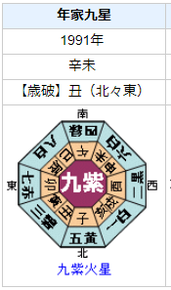 甲斐谷忍さんの性格・運気・運勢とは？