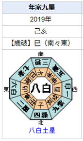 豆原一成さんの性格・運気・運勢とは？