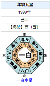 内村光良さんの性格・運気・運勢を占ってみると