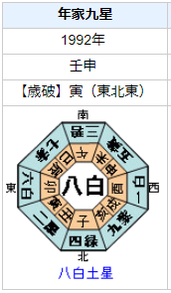 佐野史郎さんの性格・運気・運勢とは？