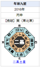 田中圭さんの性格・運気・運勢とは？