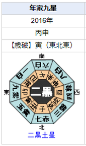 早見あかりさんの性格・運気・運勢とは?