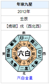 内村光良さんの性格・運気・運勢を占ってみると