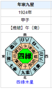 宮沢賢治の性格・運気・運勢とは？