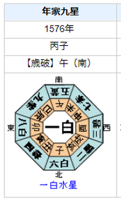 上杉謙信の性格・運気・運勢とは？