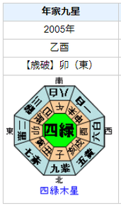 山下智久さんの性格・運気・運勢を占ってみると