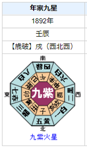 山本覚馬の性格・運気・運勢とは?