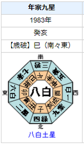 タモリさんの性格・運気・運勢を占ってみると