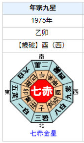 桃井かおりさんの性格・運気・運勢とは？