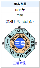 徳川斉昭の性格・運気・運勢とは？