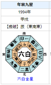 ブルース・ウィリスの性格・運気・運勢とは？