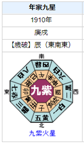 福来友吉の性格・運気・運勢とは？