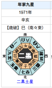 【死去】鈴木敏文さんの性格・運気・運勢とは?