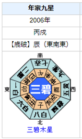 前原誠司さんの性格・運気・運勢とは？