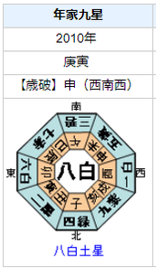 ユンホさんの性格・運気・運勢とは?