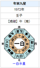 【死去】楳図かずおさんの性格・運気・運勢とは？