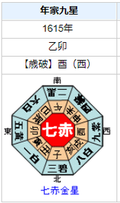 細川忠興の性格・運気・運勢を占ってみると