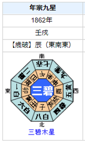 小栗上野介忠順の性格・運気・運勢とは？