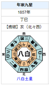 大久保利通の性格・運気・運勢とは？