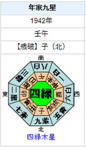 円谷英二の性格・運気・運勢とは？