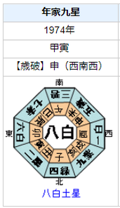 【死去】鈴木敏文さんの性格・運気・運勢とは?