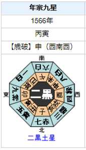 上杉謙信の性格・運気・運勢とは？