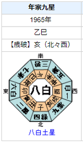 市川崑監督の性格・運気・運勢は？