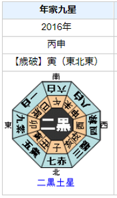 【死去】鈴木敏文さんの性格・運気・運勢とは?