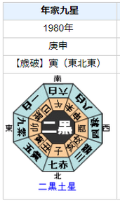 鄧小平の性格・運気・運勢は？