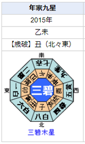 染谷将太さんの性格・運気・運勢を占ってみると